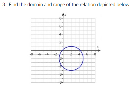 3. Find the domain and range of the relation depicted below.
8-
6-
4-
2-
-8
Foo
