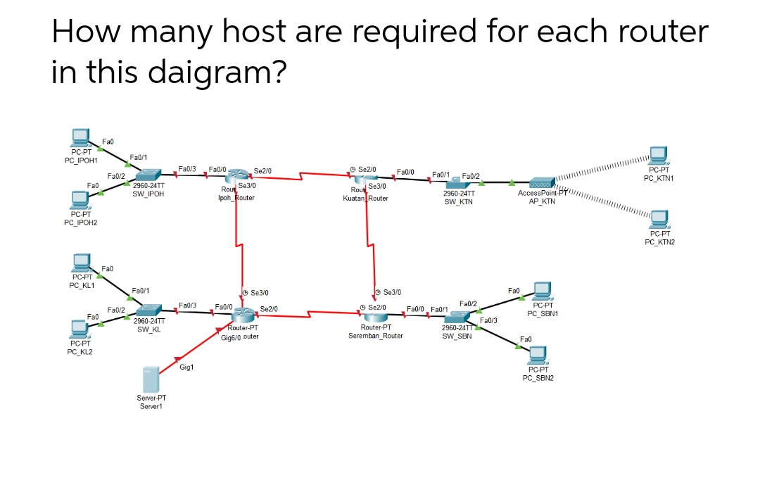 How many host are required for each router
in this daigram?
PC-PT
Fa0
Fa0/1
PC_IPOH1
Fa0/3 Fa0/0 Se2/0
Se2/0
Fa0/0
PC-PT
Fa0/2
Fa0/1 Fa0/2
PC KTN1
Fa0
2960-24TT
Rout Se3/0
Rous Se3/0
SW_IPOH
2960-24TT
AccessPoint-
Ipoh Router
Kuatan Router
SW KTN
AP_KTN
PC-PT
PC IPOH2
AII
Fa0
PC-PT
PC_KL1
Fa0/1
Se3/0
Se3/0
Fa0/3
Fa0/0
Fa0/2
Se2/0
Fa0/2
Se2/0
Fa0/0Fa0/1
Fa0
2960-24TT
SW KL
Router-PT
Router-PT
2960-24TT
SW_SBN
Gig6/0 outer
Seremban_Router
PC-PT
PC KL2
Gig1
Server-PT
Server1
Fa0/3
Fa0
PC-PT
PC SBN1
Fa0
PC-PT
PC SBN2
미
PC-PT
PC KTN2