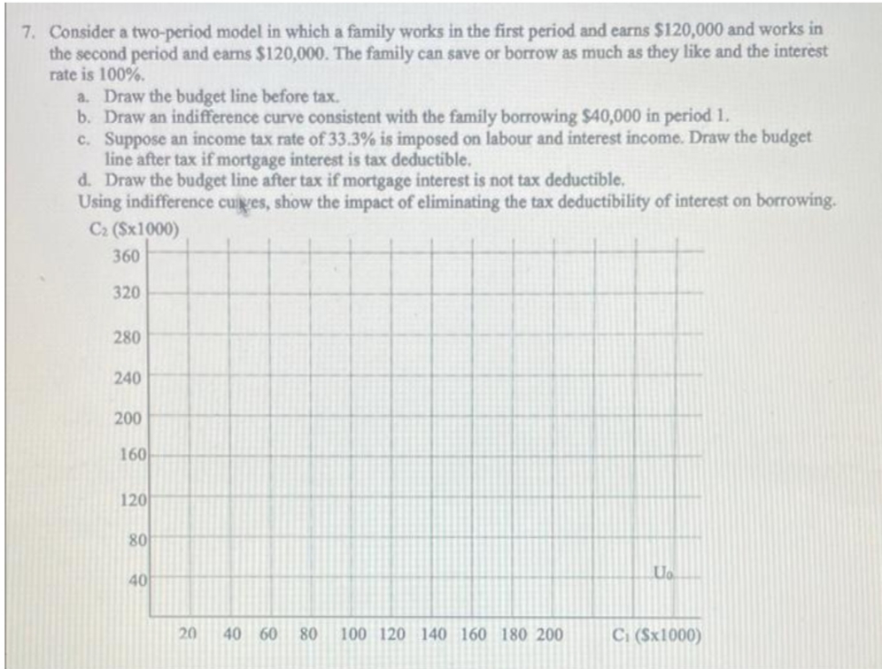 7. Consider a two-period model in which a family works in the first period and earns $120,000 and works in
the second period and earns $120,000. The family can save or borrow as much as they like and the interest
rate is 100%.
a. Draw the budget line before tax.
b. Draw an indifference curve consistent with the family borrowing $40,000 in period 1.
c. Suppose an income tax rate of 33.3% is imposed on labour and interest income. Draw the budget
line after tax if mortgage interest is tax deductible.
d. Draw the budget line after tax if mortgage interest is not tax deductible.
Using indifference cuges, show the impact of eliminating the tax deductibility of interest on borrowing.
C2 ($x1000)
360
320
280
240
200
160
120
80
40
20
40 60
80
100 120 140 160 180 200
C ($x1000)
