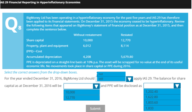 AS 29 Financial Reporting in Hyperinflationary Economies
Q.
BigMoney Ltd has been operating in a hyperinflationary economy for the past five years and IAS 29 has therefore
been applied to its financial statements. On December 31, 2015 the economy ceased to be hyperinflationary. Review
the following items that appeared on BigMoney's statement of financial position as at December 31, 2015, and then
complete the sentence below.
Without restatement
Restated
Share capital
10,000
12,770
Property, plant and equipment
6,012
8,114
(PPE)-Cost
Accumulated depreciation
4,208
5,679.80
PPE is depreciated on a straight-line basis at 10% p.a. The asset will be scrapped for no value at the end of its useful
economic life. No movements took place in share capital or PPE during 2016.
Select the correct answers from the drop-down boxes.
not
For the year ended December 31, 2016, BigMoney Ltd should stil
capital as at December 31, 2016 will be
|apply IAS 29. The balance for share
|and PPE will be disclosed as
10,000
1,202.40
12,770
1,622.80
1,803.60
Submit
1,833
