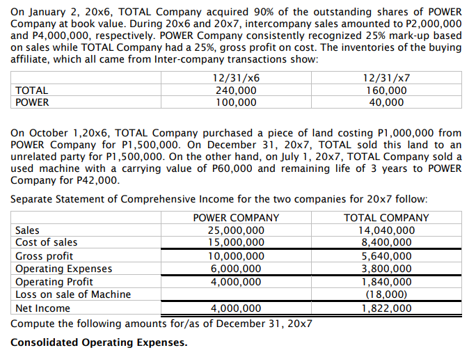 On January 2, 20x6, TOTAL Company acquired 90% of the outstanding shares of POWER
Company at book value. During 20x6 and 20x7, intercompany sales amounted to P2,000,000
and P4,000,000, respectively. POWER Company consistently recognized 25% mark-up based
on sales while TOTAL Company had a 25%, gross profit on cost. The inventories of the buying
affiliate, which all came from Inter-company transactions show:
12/31/x6
240,000
100,000
12/31/x7
160,000
40,000
ТОTAL
POWER
On October 1,20x6, TOTAL Company purchased a piece of land costing P1,000,000 from
POWER Company for P1,500,000. On December 31, 20x7, TOTAL sold this land to an
unrelated party for P1,500,000. On the other hand, on July 1, 20x7, TOTAL Company sold a
used machine with a carrying value of P60,000 and remaining life of 3 years to POWER
Company for P42,000.
Separate Statement of Comprehensive Income for the two companies for 20x7 follow:
POWER COMPANY
TOTAL COMPANY
25,000,000
15,000,000
10,000,000
Sales
14,040,000
8,400,000
5,640,000
3,800,000
1,840,000
(18,000)
1,822,000
Cost of sales
Gross profit
Operating Expenses
Operating Profit
Loss on sale of Machine
6,000,000
4,000,000
Net Income
4,000,000
Compute the following amounts for/as of December 31, 20x7
Consolidated Operating Expenses.
