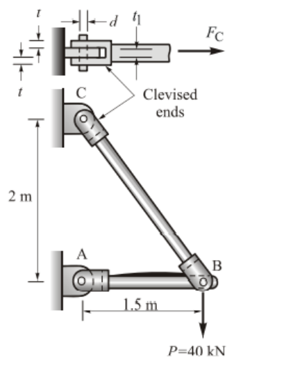 FC
Clevised
ends
2 m
A
B
1.5 m
P=40 kN
