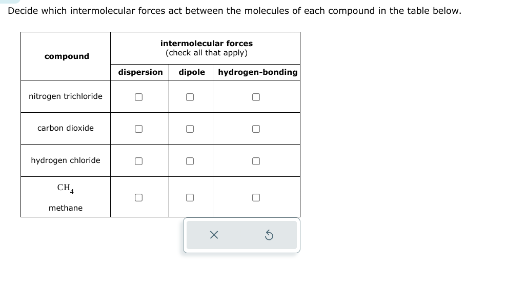 Decide which intermolecular forces act between the molecules of each compound in the table below.
compound
nitrogen trichloride
carbon dioxide
hydrogen chloride
CHA
methane
intermolecular forces
(check all that apply)
dispersion dipole hydrogen-bonding
O
0
□
0
X