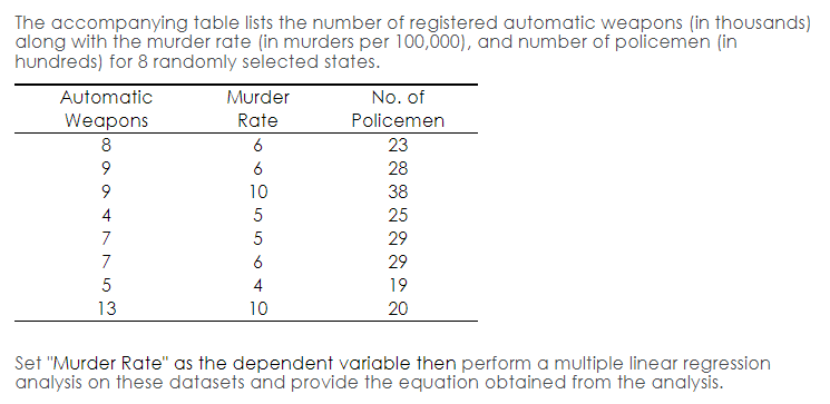 The accompanying table lists the number of registered automatic weapons (in thousands)
along with the murder rate (in murders per 100,000), and number of policemen (in
hundreds) for 8 randomly selected states.
Automatic
Murder
No. of
Weapons
Rate
Policemen
8
6
23
6
28
9
10
38
4
5
25
7
5
29
7
6
29
5
4
19
13
10
20
Set "Murder Rate" as the dependent variable then perform a multiple linear regression
analysis on these datasets and provide the equation obtained from the analysis.
