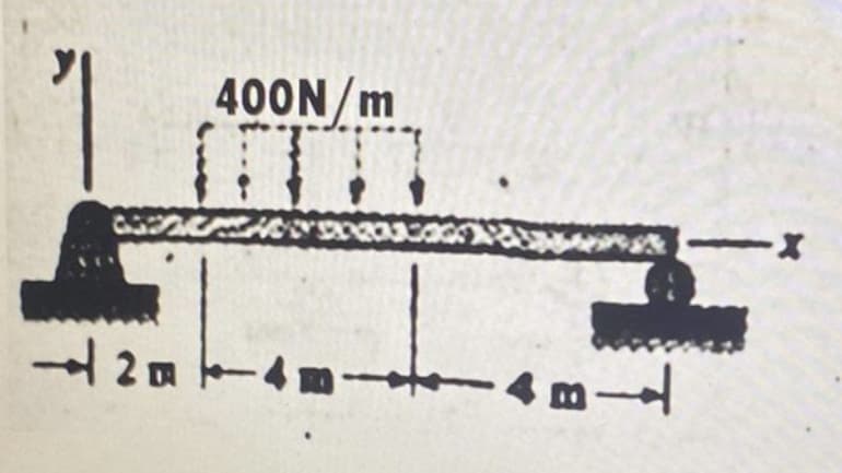 400N/m
4 m
