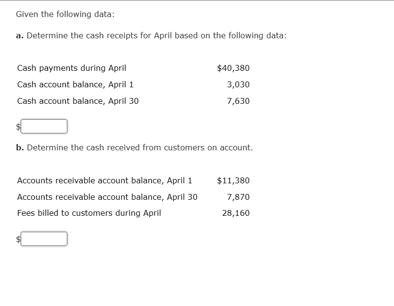 Given the following data:
a. Determine the cash receipts for April based on the following data:
Cash payments during April
Cash account balance, April 1
Cash account balance, April 30
$40,380
3,030
7,630
b. Determine the cash received from customers on account.
Accounts receivable account balance, April 1
Accounts receivable account balance, April 30
Fees billed to customers during April
$11,380
7,870
28,160