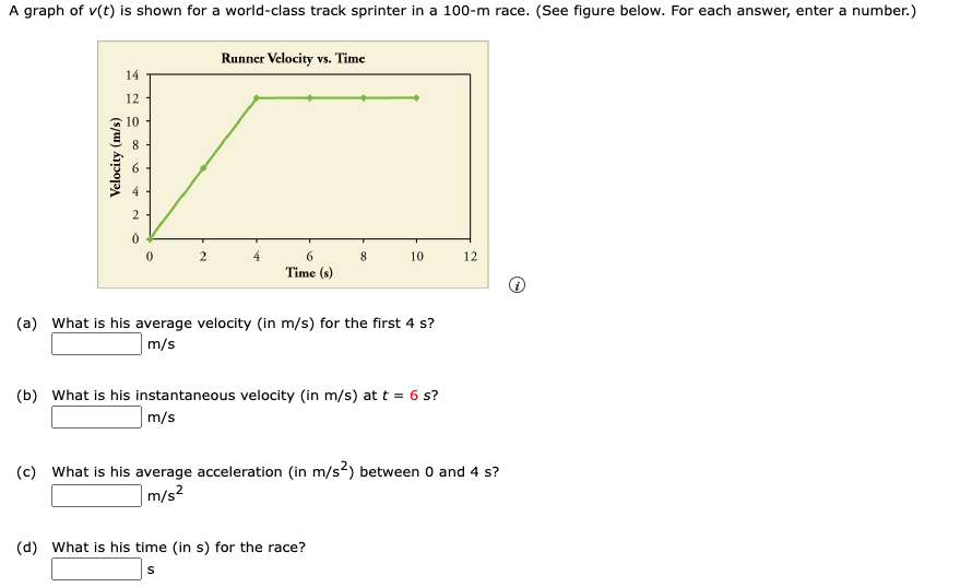 A graph of v(t) is shown for a world-class track sprinter in a 100-m race. (See figure below. For each answer, enter a number.)
14
12
20
10
Velocity (m/s)
a
8
0
2
Runner Velocity vs. Time
6
Time (s)
8
10
(a) What is his average velocity (in m/s) for the first 4 s?
m/s
(b) What is his instantaneous velocity (in m/s) at t = 6 s?
m/s
(d) What is his time (in s) for the race?
S
12
(c) What is his average acceleration (in m/s²) between 0 and 4 s?
m/s²