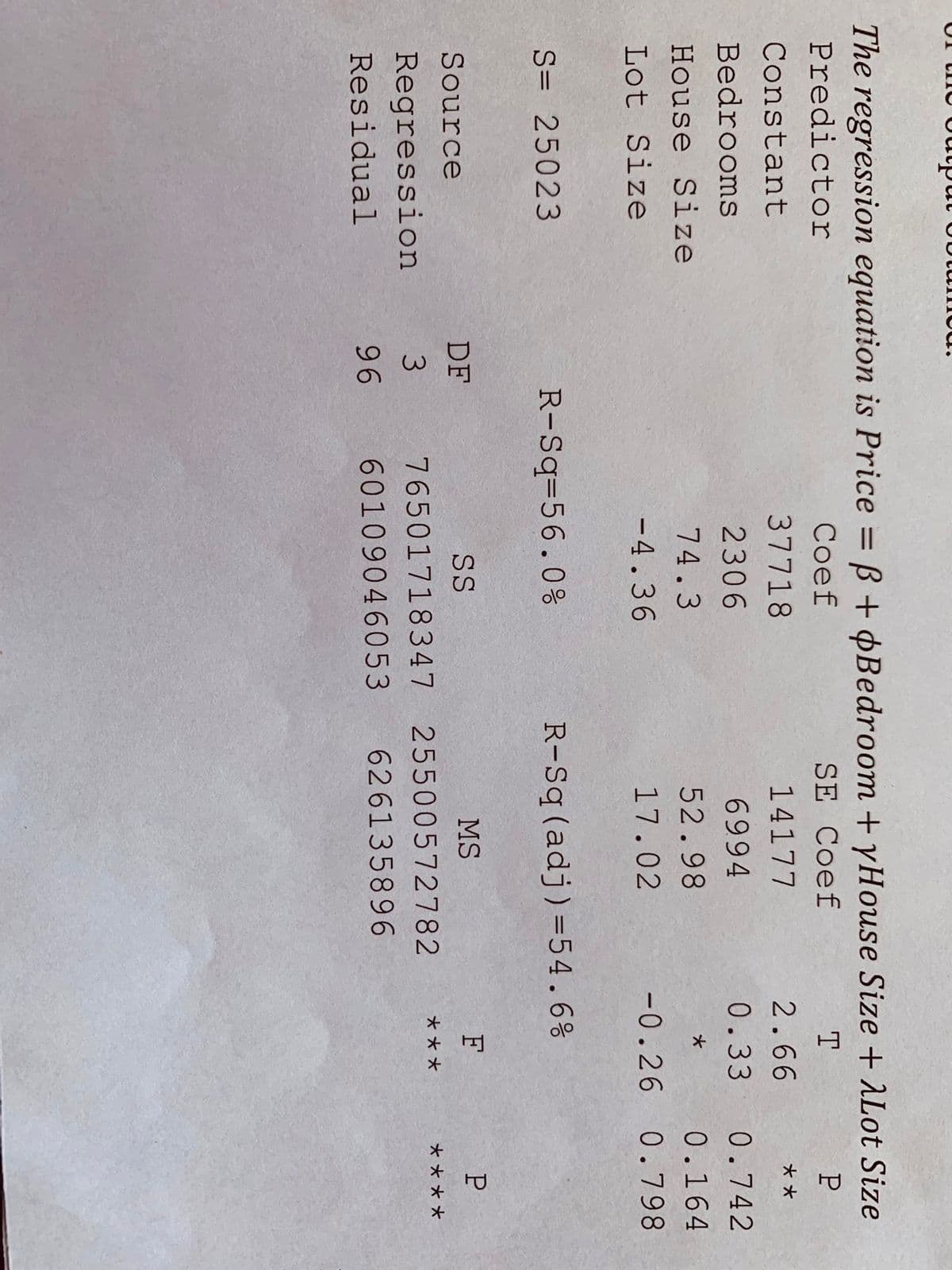 mo output
The regression equation is Price = B + Bedroom +yHouse Size + ALot Size
Predictor
Coef
SE Coef
T.
P
Constant
37718
14177
2.66
**
Bedrooms
2306
6994
0.33
0.742
House Size
74.3
52.98
0.164
Lot Size
- 4.36
17.02
-0.26 0.798
S= 25023
R-Sq=56.0%
R-Sq (adj)=54.6%
Source
DF
SS
MS
F
***
****
Regression
76501718347
25500572782
Residual
96
60109046053
626135896
