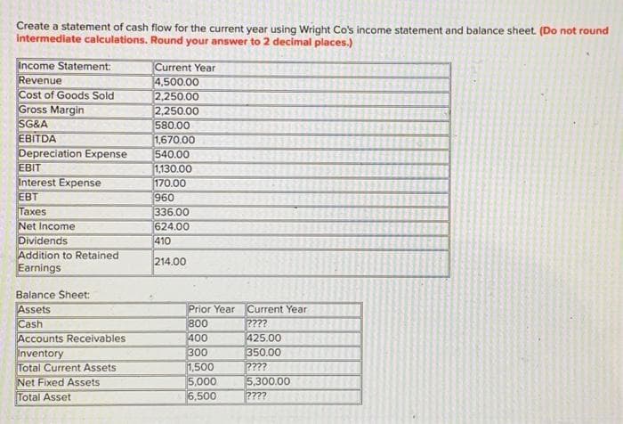 Create a statement of cash flow for the current year using Wright Co's income statement and balance sheet. (Do not round
intermediate calculations. Round your answer to 2 decimal places.)
Income Statement:
Revenue
Cost of Goods Sold
Gross Margin
SG&A
EBITDA
Depreciation Expense
EBIT
Interest Expense
EBT
Taxes
Net Income
Dividends
Addition to Retained
Earnings
Balance Sheet:
Assets
Cash
Accounts Receivables
Inventory
Total Current Assets
Net Fixed Assets
Total Asset
Current Year
4,500.00
2,250.00
2,250.00
580.00
1,670.00
540.00
1,130.00
170.00
960
336.00
624.00
410
214.00
Prior Year Current Year
800
400
300
1,500
5,000
6,500
????
425.00
350.00
????
5,300.00
????