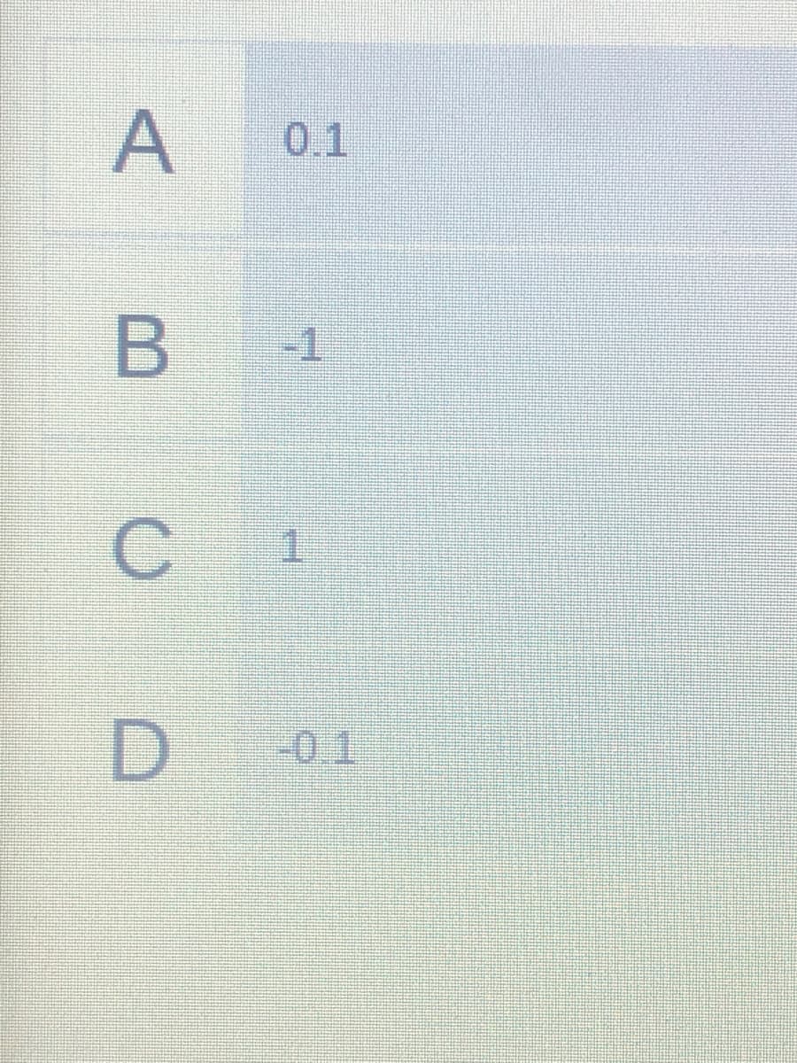 A
0.1
-1
1.
-0.1
C.
