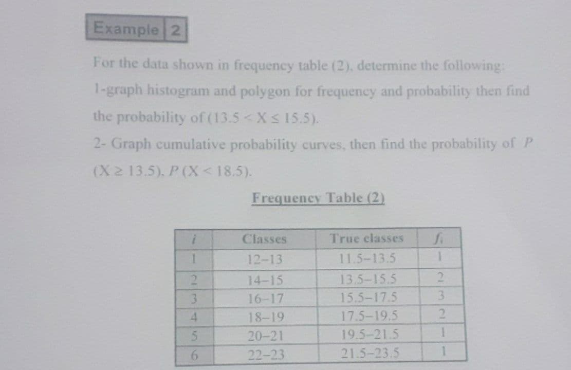 Example 2
For the data shown in frequency table (2), determine the following:
1-graph histogram and polygon for frequency and probability then find
the probability of (13.5<Xs15.5).
2- Graph cumulative probability curves, then find the probability of P
(X2 13.5), P (X <18.5).
Frequency Table (2)
Classes
True classes
12-13
11.5-13.5
1
2.
14-15
13.5-15.5
2.
3.
16-17
15.5-17.5
3.
4.
18-19
17.5-19.5
2.
20-21
19.5-21.5
22-23
21.5-23.5
1.
