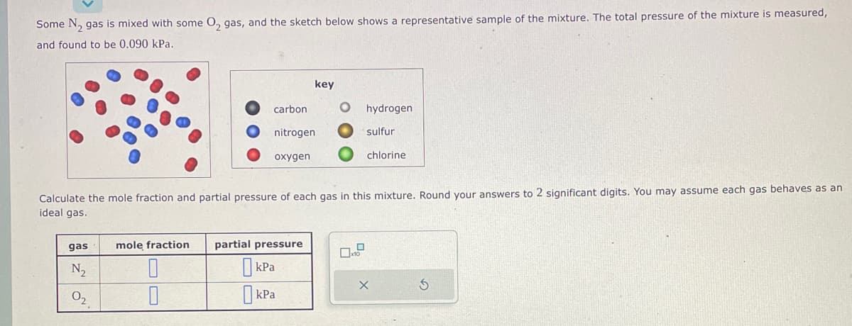 Some N₂ gas is mixed with some O₂ gas, and the sketch below shows a representative sample of the mixture. The total pressure of the mixture is measured,
and found to be 0.090 kPa.
gas
N₂
0₂
carbon.
nitrogen
mole fraction
0
0
oxygen
key
Calculate the mole fraction and partial pressure of each gas in this mixture. Round your answers to 2 significant digits. You may assume each gas behaves as an
ideal gas.
partial pressure
kPa
kPa
x
hydrogen
sulfur
0
chlorine
X