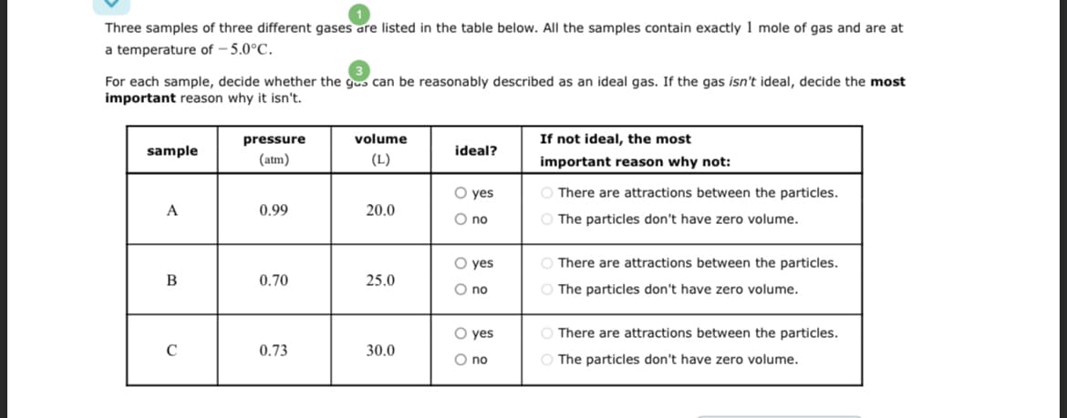 Three samples of three different gases are listed in the table below. All the samples contain exactly 1 mole of gas and are at
a temperature of -5.0°C.
For each sample, decide whether the gas can be reasonably described as an ideal gas. If the gas isn't ideal, decide the most
important reason why it isn't.
sample
A
B
C
pressure
(atm)
0.99
0.70
0.73
volume
(L)
20.0
25.0
30.0
ideal?
O yes
O no
O yes
O no
O yes
O no
If not ideal, the most
important reason why not:
O There are attractions between the particles.
The particles don't have zero volume.
There are attractions between the particles.
O The particles don't have zero volume.
O There are attractions between the particles.
O The particles don't have zero volume.