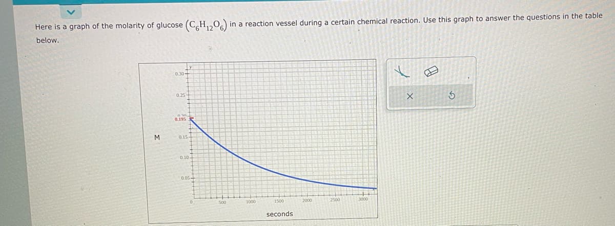 Here is a graph of the molarity of glucose (C6H₁2O6) in a reaction vessel during a certain chemical reaction. Use this graph to answer the questions in the table
below.
M
0.30-
0.25-
0.195
0.10-
0.05-
0
500
1000
1500
seconds
2000
2500
#
3000
X
Œ
3