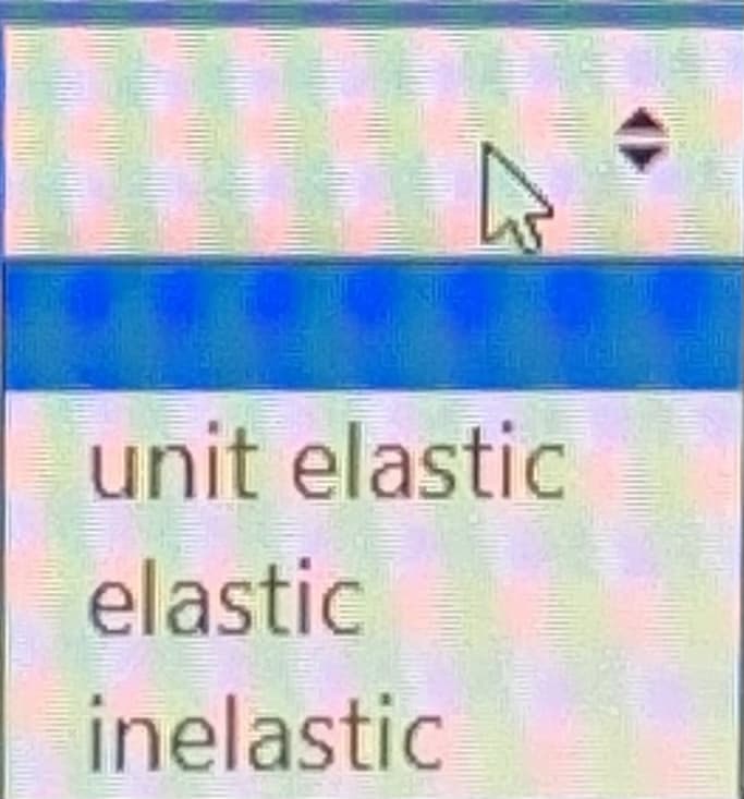 unit elastic
elastic
inelastic
