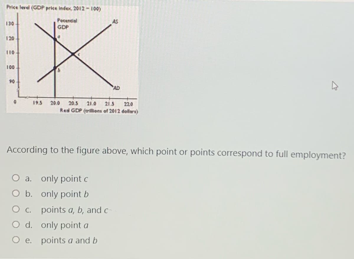 Price level (GDP price index, 2012-100)
Potencial
AS
130
GDP
120
110
100
90
AD
19.5
20.0
20.5
21.0
21.5
22.0
Real GDP (trilons of 2012 dollars)
According to the figure above, which point or points correspond to full employment?
O a. only point c
O b. only point b
O c. points a, b, and c
O d. only point a
O e. points a and b
