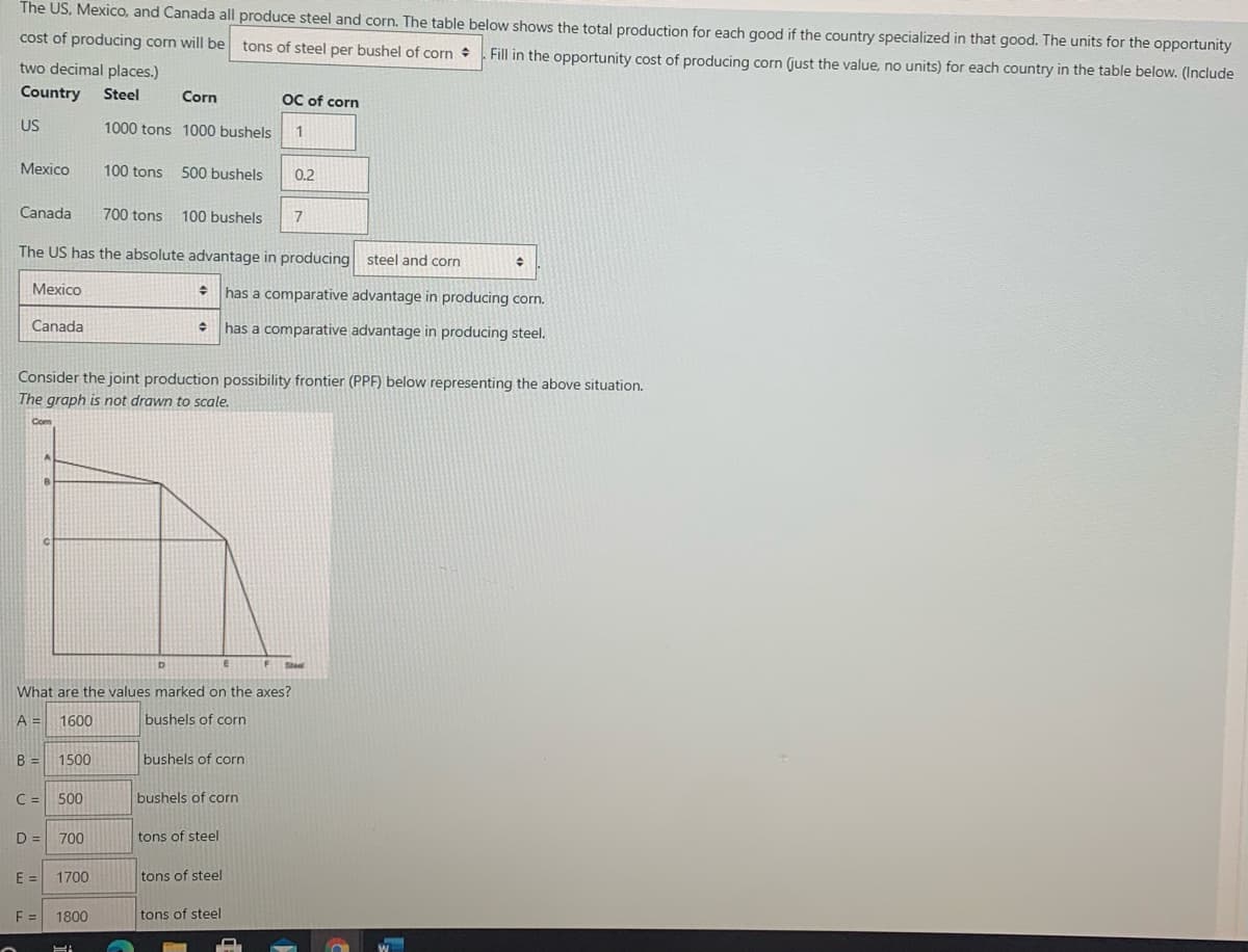 The US, Mexico, and Canada all produce steel and corn. The table below shows the total production for each good if the country specialized in that good. The units for the opportunity
cost of producing corn will be tons of steel per bushel of corn Fill in the opportunity cost of producing corn (just the value, no units) for each country in the table below. (Include
two decimal places.)
Country Steel
Corn
OC of corn
US
1000 tons 1000 bushels
1
Mexico
100 tons
500 bushels
0.2
Canada
700 tons
100 bushels
The US has the absolute advantage in producing steel and corn
Mexico
수
has a comparative advantage in producing corn.
Canada
has a comparative advantage in producing steel.
수
Consider the joint production possibility frontier (PPF) below representing the above situation.
The graph is not drawn to scale.
Com
F
Steel
What are the values marked on the axes?
A =
1600
bushels of corn
B =
1500
bushels of corn
C = 500
bushels of corn
D =
700
tons of steel
E =
1700
tons of steel
F =
1800
tons of steel
