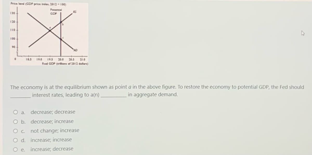 Price level (GDP price index 2012-100)
Pocential
AS
130
GDP
120
110
100
90
185
19.0
193
20.0
20.5 210
Real GDP (ons of 2012 dollars)
The economy is at the equilibrium shown as point a in the above figure. To restore the economy to potential GDP, the Fed should
in aggregate demand.
interest rates, leading to a(n)
O a. decrease; decrease
O b. decrease; increase
O c not change; increase
O d. increase; increase
O e. increase; decrease
