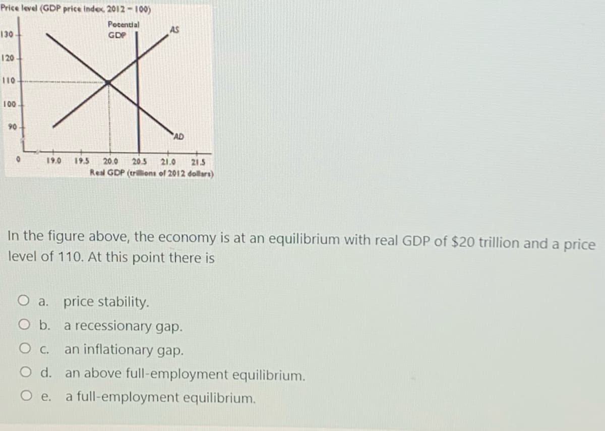 Price level (GDP price index 2012-100)
Pocential
AS
130
GDP
120
110
100
90
AD
21.5
Real GDP (trilons of 2012 dollars)
19.0
195
20.0
20.5
21.0
In the figure above, the economy is at an equilibrium with real GDP of $20 trillion and a price
level of 110. At this point there is
a. price stability.
O b.
a recessionary gap.
O c.
an inflationary gap.
O d.
an above full-employment equilibrium.
O e.
a full-employment equilibrium.
