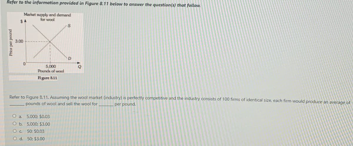 Refer to the information provided in Figure 8.11 below to answer the question(s) that follow.
Market supply and demand
for wool
$A
3.00
D.
5,000
Pounds of wool
Figure 8.11
Refer to Figure 8.11. Assuming the wool market (industry) is perfectly competitive and the industry consists of 100 firms of identical size, each firm would produce an average of
pounds of wool and sell the wool for
per pound.
O a. 5,000; $0.03
O b. 5,000; $3.00
O c. 50; $0.03
O d. 50; $3.00
punod jad apuA
