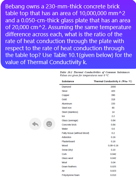 Bebang owns a 230-mm-thick concrete brick
table top that has an area of 10,000,000 mm^2
and a 0.050-cm-thick glass plate that has an area
of 20,000 cm^2. Assuming the same temperature
difference across each, what is the ratio of the
rate of heat conduction through the plate with
respect to the rate of heat conduction through
the table top? Use Table 10.1(given below) for the
value of Thermal Conductivity k.
Table 10.1 Thermal Conductivities of Common Substances
Values are given for temperatures near 0 °C.
Substance
Diamond
Silver
Copper
Gold
Aluminum
Steel iron
Steel (stainless)
ke
Glass (average)
Concrete brick
Water
Fatty tissue (without blood)
Asbestos
Plasterboard
Wood
Snow (dry)
Cork
Glass wool
Wool
Down feathers
Air
Polystyrene foam
Thermal Conductivity k (W/m-C)
2000
420
390
318
220
80
14
2.2
0.84
0.84
0.6
0.2
0.16
0.16
0.08-0.16
0.10
0.042
0.042
0.04
0.025
0.023
0.010