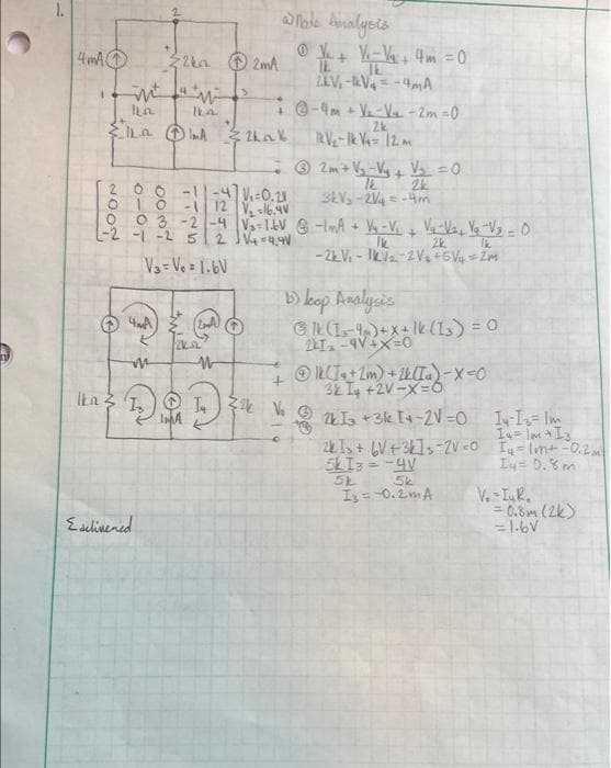 1.
4 mA (↑)
it a m
Ika
Ika
{ILA
NOOT
4MA
lkn ² Is
2k22mA
Edelivered
+w
00-11-47 V₁=0.21
1
O
12 V₂=16.4V
0 3-2-4 V₁-1.6V @ 1mA + V₂ - V₁ + V₁ V₂₁ V₂ V₂ = 0
L-2 -1 -2 5 2 √√√4=441
Ik
Ik
2k
-2kV₁- IKV₂-2V₂ +5V4 = 2m
V₁= V₁ = 1.6V
OF
(2A) Ⓒ
2ka
a Mode Analysis
S
2kak
ⒸV₁ + V₁ - V₁ + 4m = 0
IL
+ @ -4m + V₂-V₁-2m=0
2.k
12V/₂-1k V₁ = 12 m
IL
2LV₁-V₁-4mA
€
+
32k Vo
2m + V₂ Vy+ V₂ = 0
12 2k
3KV₂-2V4 = -4m
b) keep Analysis
Ⓒlk (1-4)+x+ lk (1₂) = 0
2k1₂-4V+x=0
Ⓒlk (T+ + 2m) + 2k (Tu) - X=0
32 +2V-X=6
2k13 +3k 14-2V=O
2k1s+ 6V+3k]s=2V=0
5kI3 = -4V
5k
5k
1₂=-0.2mA
14-1= Im
14 = m + 13
I4 = 1m+-0.2m
I4 = 0.8m
V. Luk.
= 0.8m (2k)
= 1.6V