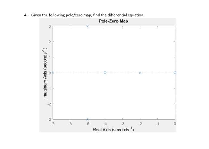 4. Given the following pole/zero map, find the differential equation.
Pole-Zero Map
3
2
Imaginary Axis (seconds)
O
2
-7
-6
-5
O
Real Axis (seconds ¹)
-2
0