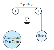 2 pulleys
Brass
Aluminum
D=7 cm
