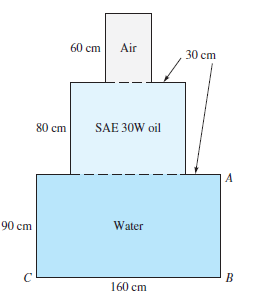 60 cm
Air
30 cm
80 cm
SAE 30W oil
A
90 cm
Water
160 cm
