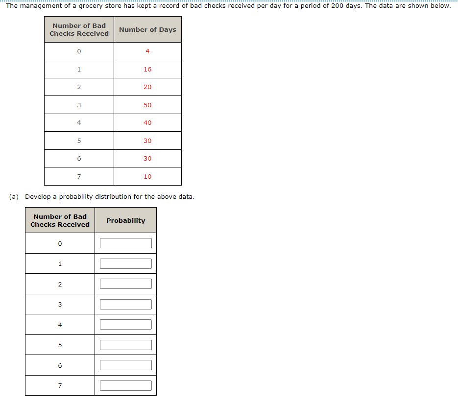 The management of a grocery store has kept a record of bad checks received per day for a period of 200 days. The data are shown below.
Number of Bad
Checks Received
0
1
2
3
4
5
0
6
1
Number of Bad
Checks Received
7
2
3
4
5
6
7
Number of Days
(a) Develop a probability distribution for the above data.
4
16
20
50
40
30
30
10
Probability