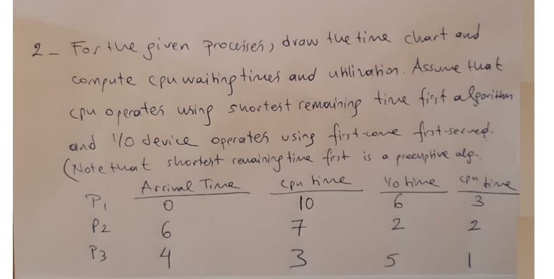 2- Forthe piven processen, draw the time chart and
compute cpu waiting times and uklizaion. Assume that
cpu operates whing
suortest remoinin
tinme first afponiten
and 1o device operates using firste
(Note tuat shortent reuaining time frst is
cove frot served.
a precuphive alp.
(pu hime
t0
7
cpn time
Mo hme
6.
Arrival Time
Pi
3.
P2
2.
P3
4
2.
