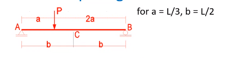 for a = L/3, b = L/2
%3D
2а
A,
|C
b.
b.
