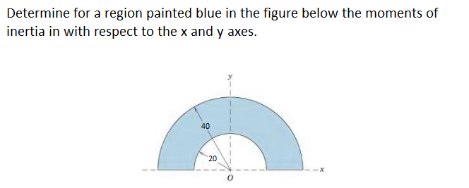 Determine for a region painted blue in the figure below the moments of
inertia in with respect to the x and y axes.
40
20
