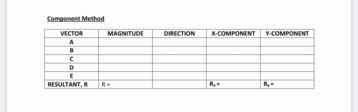 Component Method
VECTOR
MAGNITUDE
DIRECTION
X-COMPONENT
Y-COMPONENT
А
В
D
E
RESULTANT, R
R =
Rx =
Ry =
