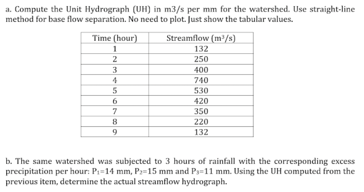 a. Compute the Unit Hydrograph (UH) in m3/s per mm for the watershed. Use straight-line
method for base flow separation. No need to plot. Just show the tabular values.
Time (hour)
Streamflow (m³/s)
1
132
2
250
3
400
4
740
5
530
6
420
7
350
8
220
9
132
b. The same watershed was subjected to 3 hours of rainfall with the corresponding excess
precipitation per hour: P₁=14 mm, P2=15 mm and P3=11 mm. Using the UH computed from the
previous item, determine the actual streamflow hydrograph.