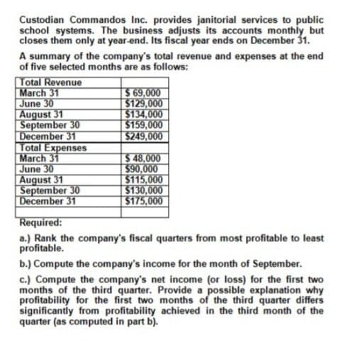 Custodian Commandos Inc. provides janitorial services to public
school systems. The business adjusts its accounts monthly but
closes them only at year-end. Its fiscal year ends on December 31.
A summary of the company's total revenue and expenses at the end
of five selected months are as follows:
Total Revenue
March 31
$69,000
June 30
$129,000
August 31
$134,000
September 30
$159,000
December 31
$249,000
Total Expenses
March 31
$48,000
June 30
$90,000
August 31
$115,000
September 30
$130,000
December 31
$175,000
Required:
a.) Rank the company's fiscal quarters from most profitable to least
profitable.
b.) Compute the company's income for the month of September.
c.) Compute the company's net income (or loss) for the first two
months of the third quarter. Provide a possible explanation why
profitability for the first two months of the third quarter differs
significantly from profitability achieved in the third month of the
quarter (as computed in part b).