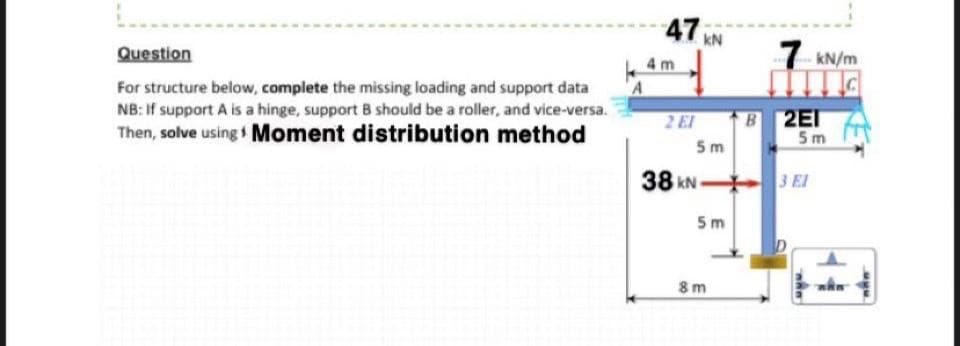 Question
For structure below, complete the missing loading and support data
NB: If support A is a hinge, support B should be a roller, and vice-versa.
Then, solve using Moment distribution method
47KN
4m
7 kN/m
G
2 EI
B2EI
5m
5m
38 KN 3 El
5m
8m