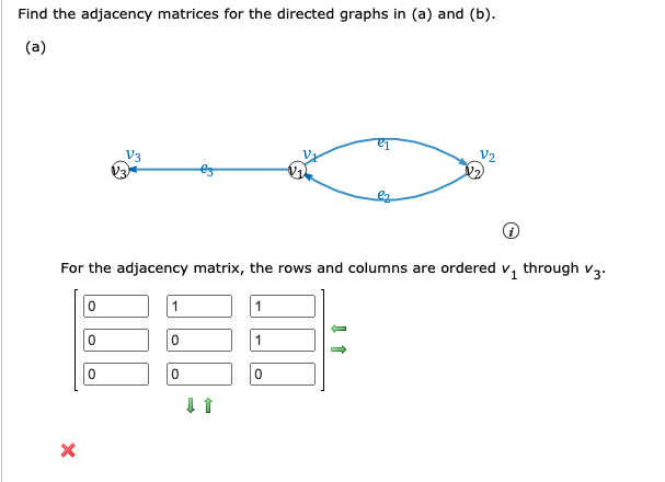 ### Understanding Adjacency Matrices for Directed Graphs

**Task:** Find the adjacency matrices for the directed graphs in (a) and (b).

#### (a)

The directed graph contains three vertices \(v_1\), \(v_2\), and \(v_3\). It includes the following edges:

- \(e_1\): From \(v_1\) to \(v_2\)
- \(e_2\): From \(v_1\) to \(v_2\)
- \(e_3\): From \(v_3\) to \(v_1\)

Here is a visual representation of the graph:

![Graph](attachment:image.png)

#### Adjacency Matrix
For the adjacency matrix, the rows and columns are ordered \(v_1\) through \(v_3\):

\[
\begin{bmatrix}
0 & 1 & 1 \\
0 & 0 & 1 \\
0 & 0 & 0 \\
\end{bmatrix}
\]

- The element in the first row and second column corresponds to the edge \(e_1\) (from \(v_1\) to \(v_2\)).
- The element in the first row and third column corresponds to the edge \(e_2\) (from \(v_1\) to \(v_2\)).
- The element in the second row and third column corresponds to the edge \(e_3\) (from \(v_3\) to \(v_1\)).

Therefore, the adjacency matrix is:

\[
\begin{bmatrix}
0 & 1 & 1 \\
0 & 0 & 1 \\
0 & 0 & 0 \\
\end{bmatrix}
\]

This matrix indicates the presence and direction of edges between vertices, where a value of \(1\) specifies a directed edge from the row vertex to the column vertex.