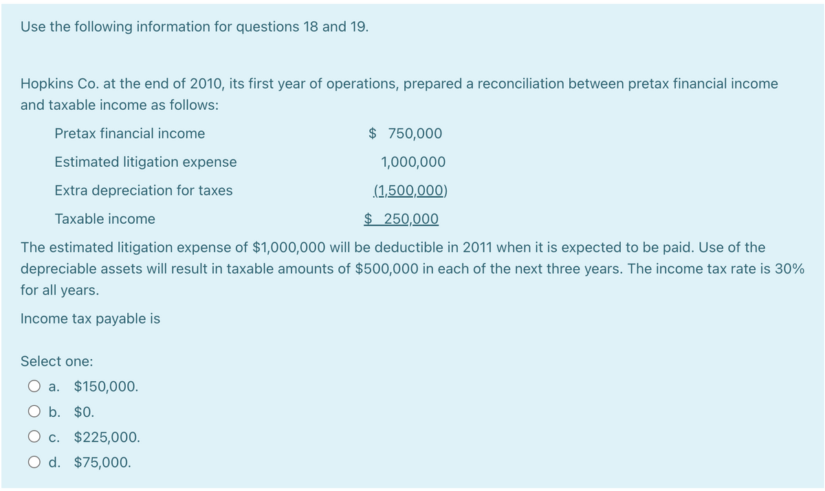 Use the following information for questions 18 and 19.
Hopkins Co. at the end of 2010, its first year of operations, prepared a reconciliation between pretax financial income
and taxable income as follows:
Pretax financial income
$ 750,000
Estimated litigation expense
1,000,000
Extra depreciation for taxes
(1,500,000)
Taxable income
$ 250,000
The estimated litigation expense of $1,000,000 will be deductible in 2011 when it is expected to be paid. Use of the
depreciable assets will result in taxable amounts of $500,000 in each of the next three years. The income tax rate is 30%
for all years.
Income tax payable is
Select one:
a. $150,000.
b. $0.
c. $225,000.
O d. $75,000.
