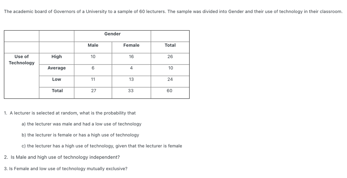 The academic board of Governors of a University to a sample of 60 lecturers. The sample was divided into Gender and their use of technology in their classroom.
Gender
Male
Female
Total
Use of
High
10
16
26
Technology
Average
4
10
Low
11
13
24
Total
27
33
60
1. A lecturer is selected at random, what is the probability that
a) the lecturer was male and had a low use of technology
b) the lecturer is female or has a high use of technology
c) the lecturer has a high use of technology, given that the lecturer is female
2. Is Male and high use of technology independent?
3. Is Female and low use of technology mutually exclusive?
