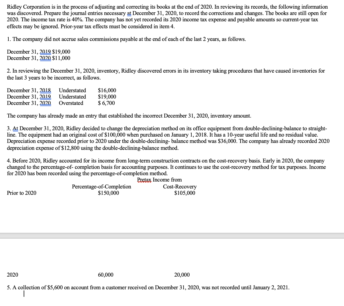 Ridley Corporation is in the process of adjusting and correcting its books at the end of 2020. In reviewing its records, the following information
was discovered. Prepare the journal entries necessary at December 31, 2020, to record the corrections and changes. The books are still open for
2020. The income tax rate is 40%. The company has not yet recorded its 2020 income tax expense and payable amounts so current-year tax
effects may be ignored. Prior-year tax effects must be considered in item 4.
1. The company did not accrue sales commissions payable at the end of each of the last 2 years, as follows.
December 31, 2019 $19,000
December 31, 2020 $11,000
2. In reviewing the December 31, 2020, inventory, Ridley discovered errors in its inventory taking procedures that have caused inventories for
the last 3 years to be incorrect, as follows.
Understated
December 31, 2018
December 31, 2019
December 31, 2020
Understated
Overstated
$16,000
$19,000
$ 6,700
The company has already made an entry that established the incorrect December 31, 2020, inventory amount.
3. At December 31, 2020, Ridley decided to change the depreciation method on its office equipment from double-declining-balance to straight-
line. The equipment had an original cost of $100,000 when purchased on January 1, 2018. It has a 10-year useful life and no residual value.
Depreciation expense recorded prior to 2020 under the double-declining- balance method was $36,000. The company has already recorded 2020
depreciation expense of $12,800 using the double-declining-balance method.
4. Before 2020, Ridley accounted for its income from long-term construction contracts on the cost-recovery basis. Early in 2020, the company
changed to the percentage-of- completion basis for accounting purposes. It continues to use the cost-recovery method for tax purposes. Income
for 2020 has been recorded using the percentage-of-completion method.
Pretax Income from
Cost-Recovery
Percentage-of-Completion
$150,000
Prior to 2020
$105,000
2020
60,000
20,000
5. A collection of $5,600 on account from a customer received on December 31, 2020, was not recorded until January 2, 2021.
