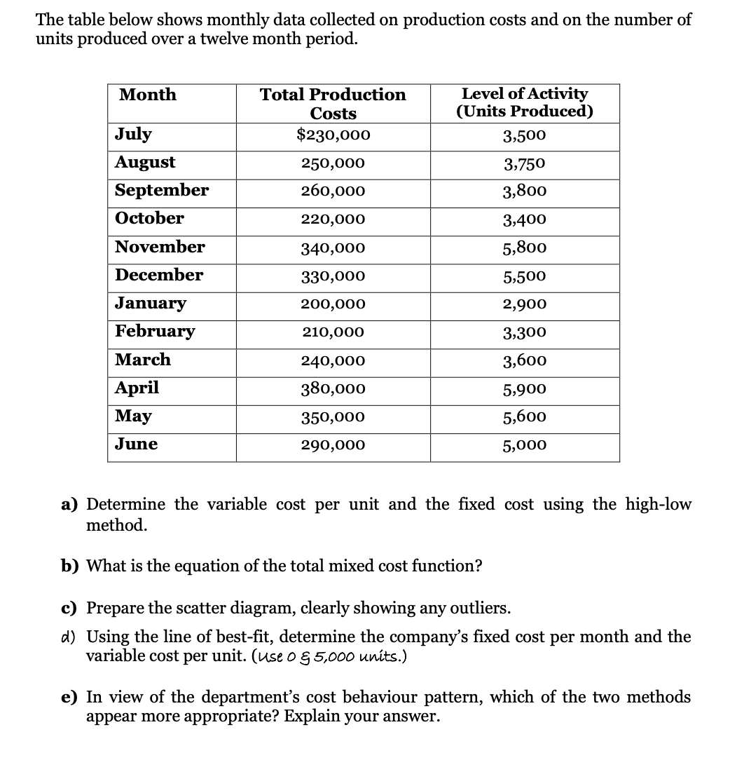 The table below shows monthly data collected on production costs and on the number of
units produced over a twelve month period.
Level of Activity
(Units Produced)
Month
Total Production
Costs
July
$230,000
3,500
August
250,000
3,750
September
260,000
3,800
October
220,000
3,400
November
340,000
5,800
December
330,000
5,500
January
200,000
2,900
February
210,000
3,300
March
240,000
3,600
April
380,000
5,900
Мay
350,000
5,600
June
290,000
5,000
a) Determine the variable cost per unit and the fixed cost using the high-low
method.
b) What is the equation of the total mixed cost function?
c) Prepare the scatter diagram, clearly showing any outliers.
d) Using the line of best-fit, determine the company's fixed cost per month and the
variable cost per unit. (use og 5,000 units.)
e) In view of the department's cost behaviour pattern, which of the two methods
appear more appropriate? Explain your answer.
