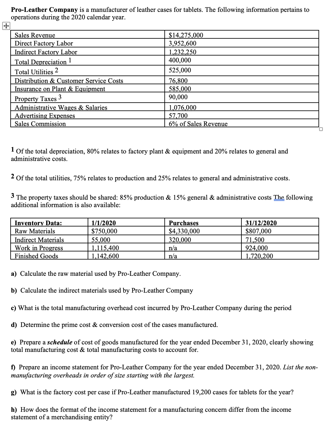 Pro-Leather Company is a manufacturer of leather cases for tablets. The following information pertains to
operations during the 2020 calendar year.
Sales Revenue
Direct Factory Labor
Indirect Factory Labor
Total Depreciation
$14,275,000
3,952,600
1,232,250
400,000
Total Utilities 2
525,000
Distribution & Customer Service Costs
76,800
585,000
90,000
Insurance on Plant & Equipment
Property Taxes 3
Administrative Wages & Salaries
1,076,000
57,700
6% of Sales Revenue
Advertising Expenses
Sales Commission
I Of the total depreciation, 80% relates to factory plant & equipment and 20% relates to general and
administrative costs.
2 Of the total utilities, 75% relates to production and 25% relates to general and administrative costs.
3 The property taxes should be shared: 85% production & 15% general & administrative costs The following
additional information is also available:
Inventory Data:
1/1/2020
Purchases
31/12/2020
$4,330,000
320,000
n/a
Raw Materials
$750,000
$807,000
Indirect Materials
55,000
1,115,400
1,142,600
71,500
Work in Progress
Finished Goods
924,000
1,720,200
n/a
a) Calculate the raw material used by Pro-Leather Company.
b) Calculate the indirect materials used by Pro-Leather Company
c) What is the total manufacturing overhead cost incurred by Pro-Leather Company during the period
d) Determine the prime cost & conversion cost of the cases manufactured.
e) Prepare a schedule of cost of goods manufactured for the year ended December 31, 2020, clearly showing
total manufacturing cost & total manufacturing costs to account for.
f) Prepare an income statement for Pro-Leather Company for the year ended December 31, 2020. List the non-
manufacturing overheads in order of size starting with the largest.
g) What is the factory cost per case if Pro-Leather manufactured 19,200 cases for tablets for the year?
h) How does the format of the income statement for a manufacturing concern differ from the income
statement of a merchandising entity?
