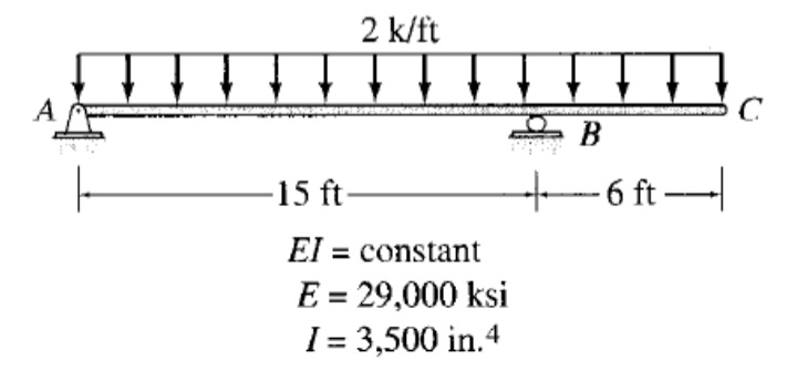 2 k/ft
A
C
B
15 ft
+
-6 ft-
El = constant
E = 29,000 ksi
I = 3,500 in.4
