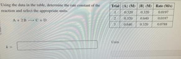 Using the data in the table, determine the rate constant of the
reaction and select the appropriate units.
A + 2B
C+D
Trial (A) (M)
[B] (M) Rate (M/s)
0.320
0.320
0.0197
0.320
0,640
0.0197
0,640 0.320
0.0788
2
Units