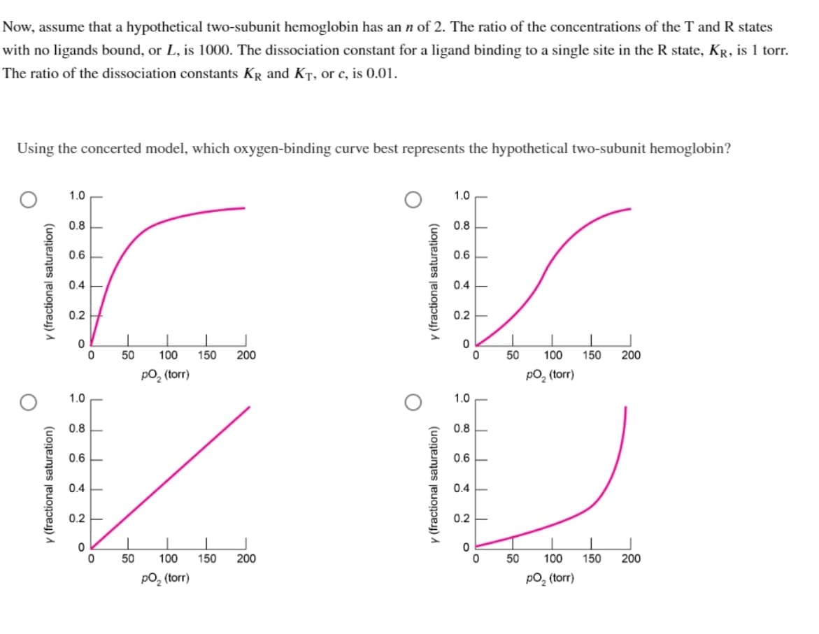 Now, assume that a hypothetical two-subunit hemoglobin has an n of 2. The ratio of the concentrations of the T and R states
with no ligands bound, or L, is 1000. The dissociation constant for a ligand binding to a single site in the R state, KR, is 1 torr.
The ratio of the dissociation constants KR and KT, or c, is 0.01.
Using the concerted model, which oxygen-binding curve best represents the hypothetical two-subunit hemoglobin?
1.0
1.0
0.8
0.8
0.6
0.6
Если ва
0.4
0.4
0.2
0.2
0
I I J
0
I
0
50 100 150 200
50 100 150 200
po₂ (torr)
po₂ (torr)
1.0
1.0
0.8
KU
50 100 150 200
0.6
0.4
0.2 -
0
0
po₂ (torr)
0.8
0.6
0.4
D
0.2
0
50
J
100 150 200
po₂ (torr)
