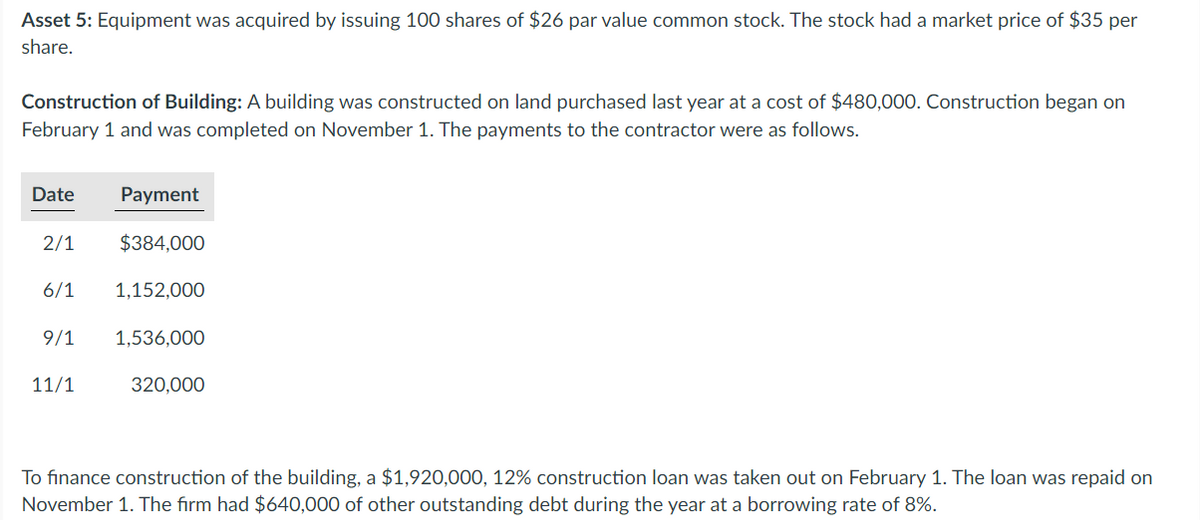 Asset 5: Equipment was acquired by issuing 100 shares of $26 par value common stock. The stock had a market price of $35 per
share.
Construction of Building: A building was constructed on land purchased last year at a cost of $480,000. Construction began on
February 1 and was completed on November 1. The payments to the contractor were as follows.
Date
2/1
Payment
$384,000
6/1 1,152,000
9/1 1,536,000
11/1
320,000
To finance construction of the building, a $1,920,000, 12% construction loan was taken out on February 1. The loan was repaid on
November 1. The firm had $640,000 of other outstanding debt during the year at a borrowing rate of 8%.
