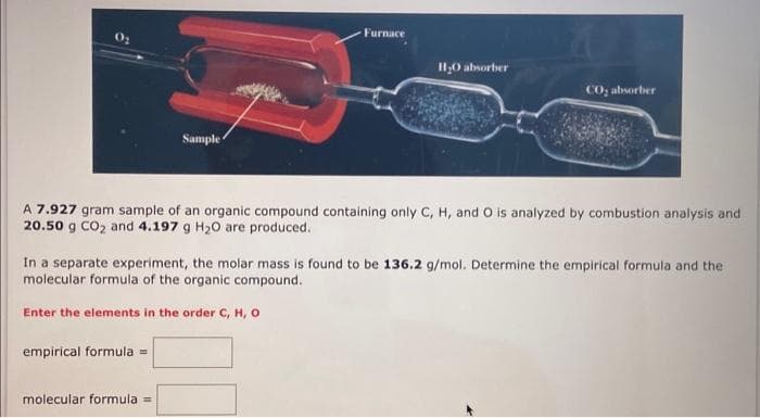 0₂
Sample
empirical formula =
Furnace
molecular formula =
H₂O absorber
A 7.927 gram sample of an organic compound containing only C, H, and O is analyzed by combustion analysis and
20.50 g CO₂ and 4.197 g H₂0 are produced.
CO₂ absorber
In a separate experiment, the molar mass is found to be 136.2 g/mol. Determine the empirical formula and the
molecular formula of the organic compound.
Enter the elements in the order C, H, O