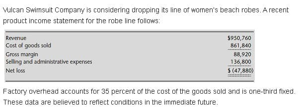 Vulcan Swirmsuit Company is considering dropping its line of women's beach robes. A recent
product income statement for the robe line follows:
Revenue
$950,760
Cost of goods sold
861,840
Gross margin
Selling and administrative expenses
88,920
136,800
Net loss
$ (47,880)
Factory overhead accounts for 35 percent of the cost of the goods sold and is one-third fixed.
These data are believed to reflect conditions in the immediate future.
