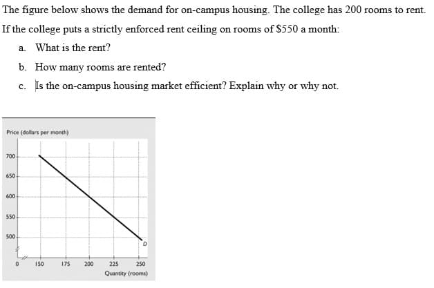 The figure below shows the demand for on-campus housing. The college has 200 rooms to rent.
If the college puts a strictly enforced rent ceiling on rooms of $550 a month:
a. What is the rent?
b. How many rooms are rented?
c. Is the on-campus housing market efficient? Explain why or why not.
Price (dollars per month)
700
650
600
550
500
D
150
175
200
225
250
Quantity (rooms)
